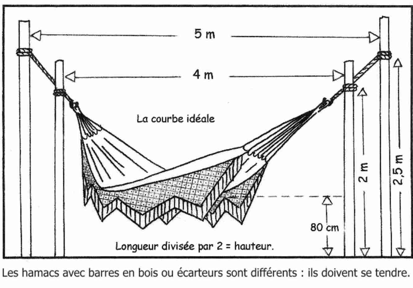 Comment construire un cadre pour hamac avec toit